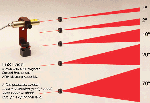 alignment lasers
